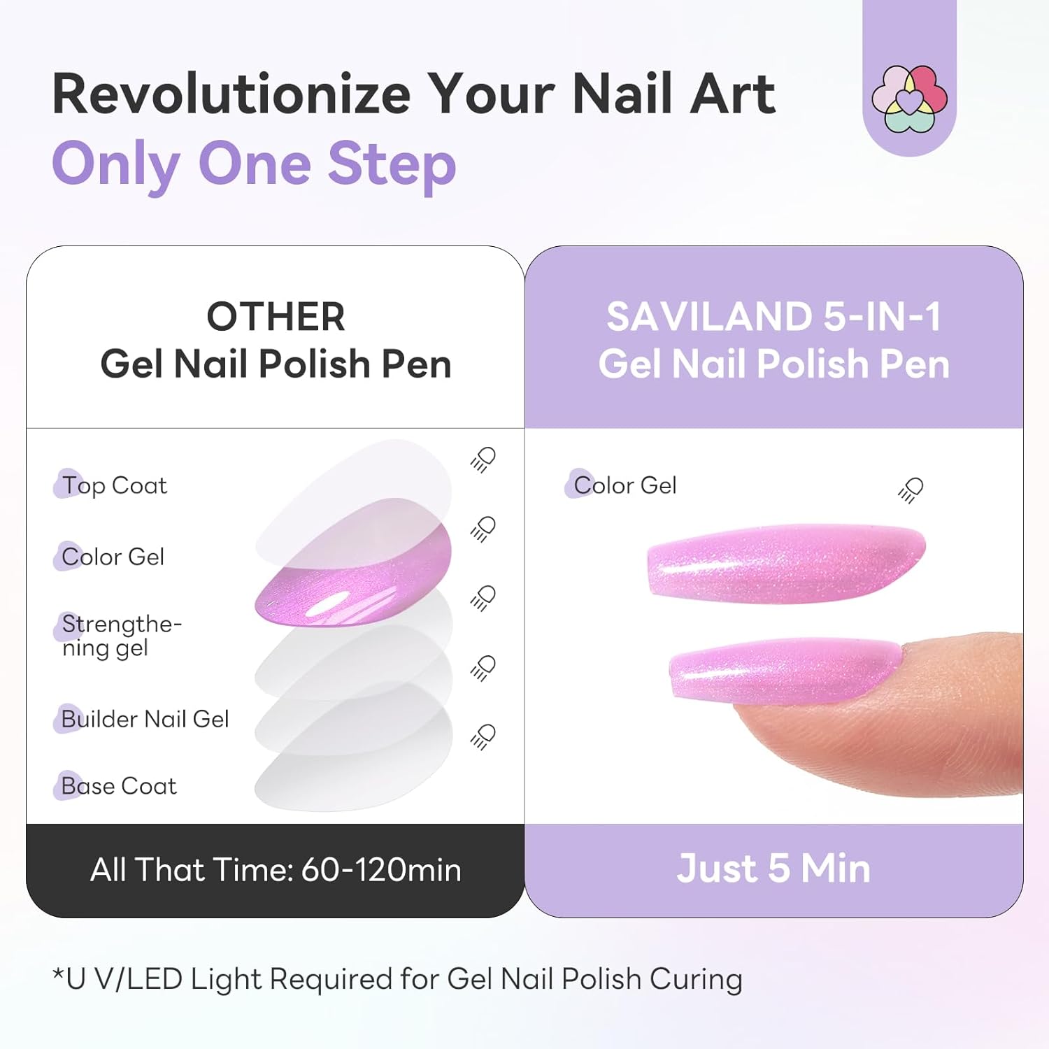 SAVILAND 5-in-1 Gel Nail Polish Pen, Aurora Effect Gel Nail Pen with Base Color Top Coat in One, Easy Apply UV/LED Curing Nail Polish Pen, Travel-Friendly No-Mess Manicure for DIY Nail Art