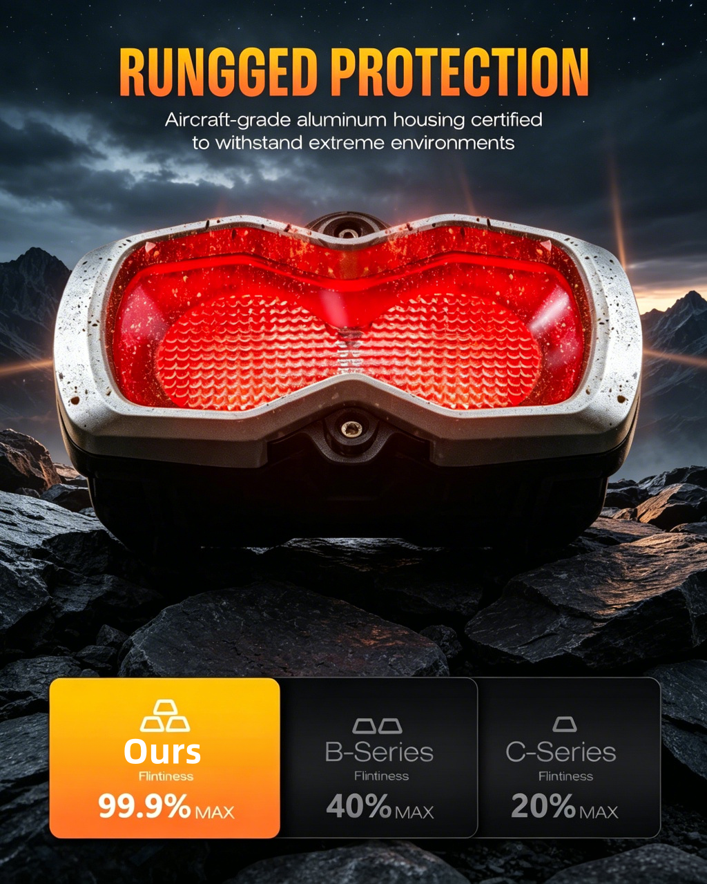 4.5" 3-in-1 LED Rear Light Upgrade-High Visibility Brake, Reverse & Running Light for Trucks, SUVs & Off-Road Vehicles