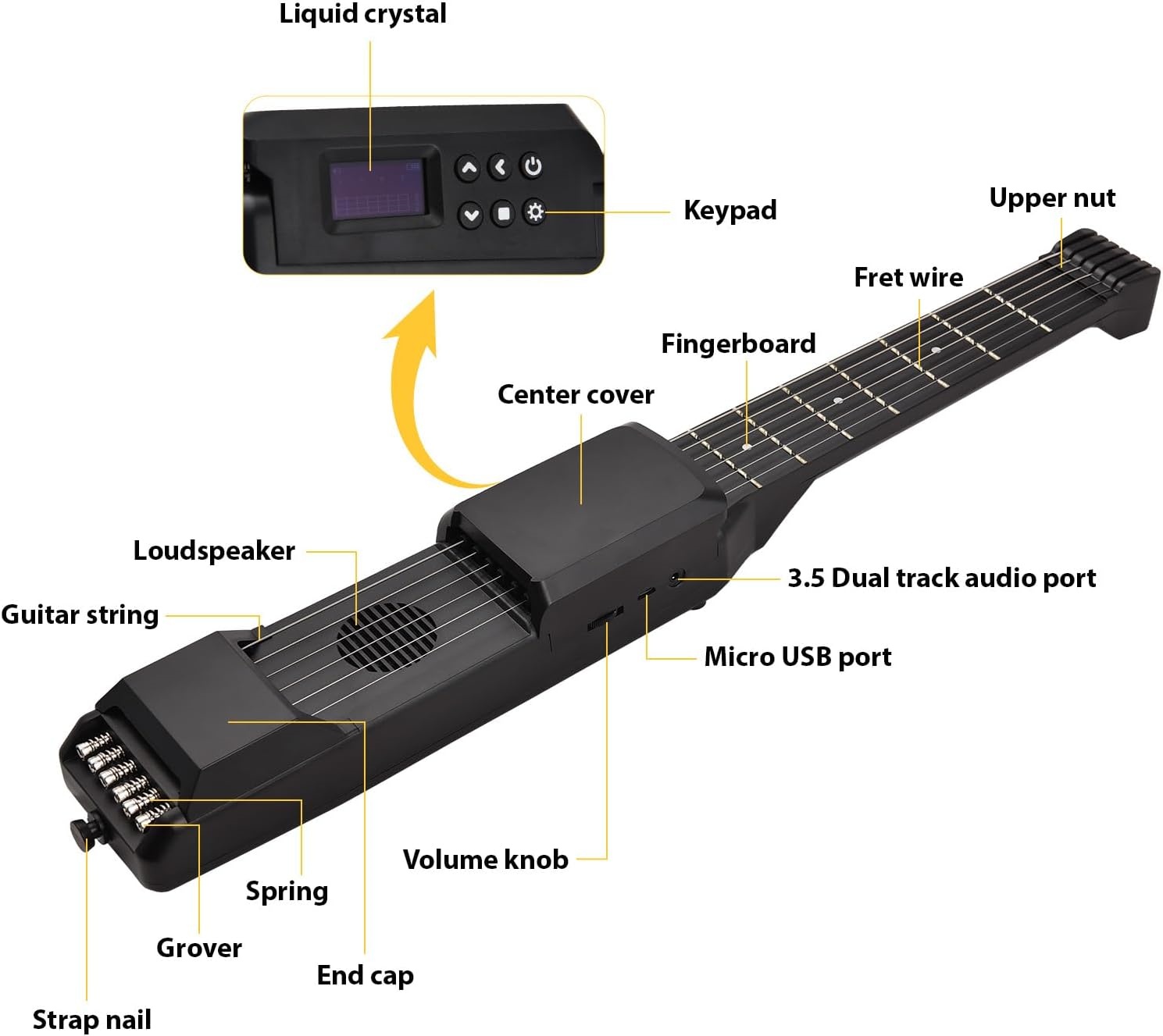 Smart Portable Silent Practice Guitar-Mini Digital Guitar Trainer with Dual Tones, AI Learning System & Wireless Connectivity