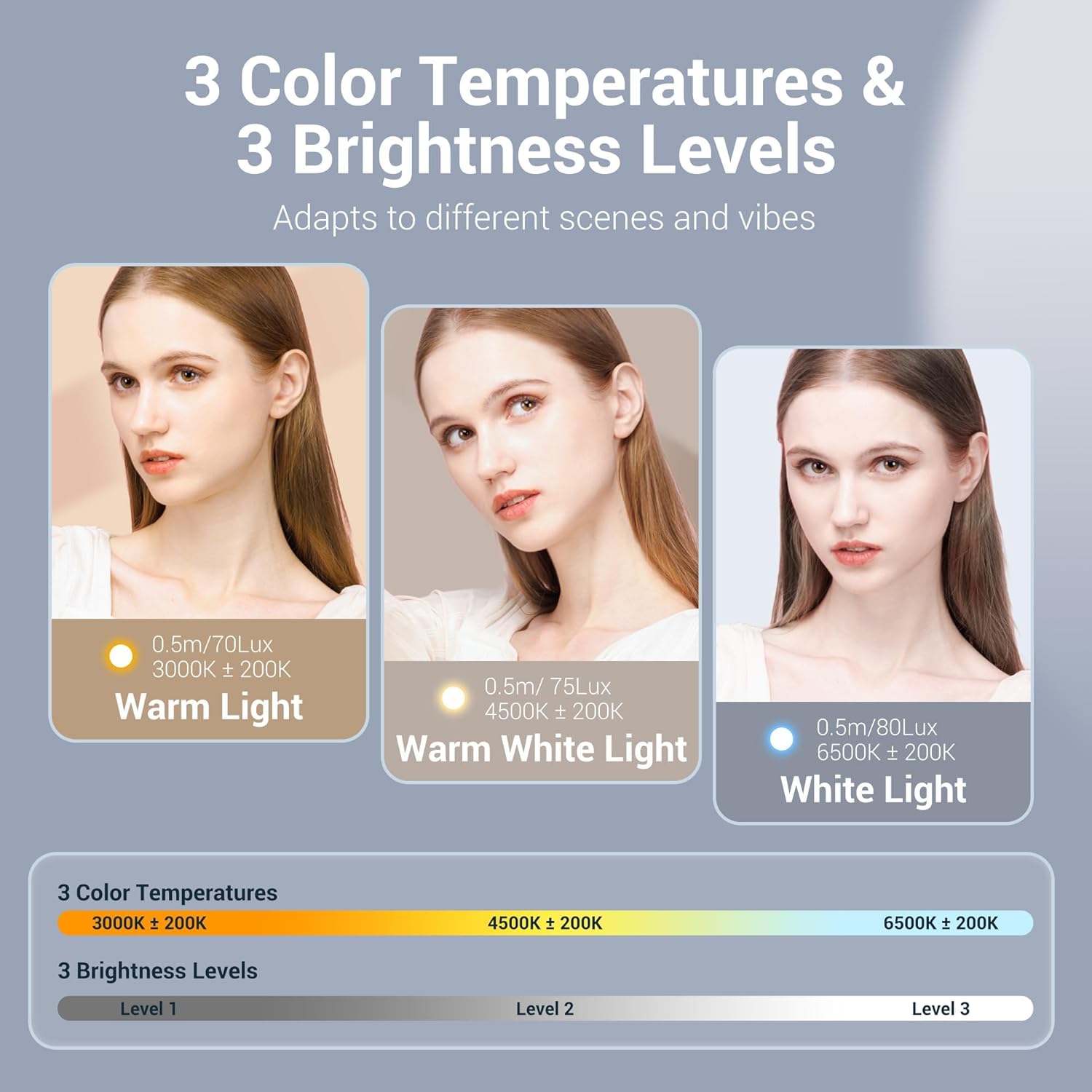 Magnetic Fill Light for DJI Osmo Pocket 3 – Rechargeable Mini LED with Accessories