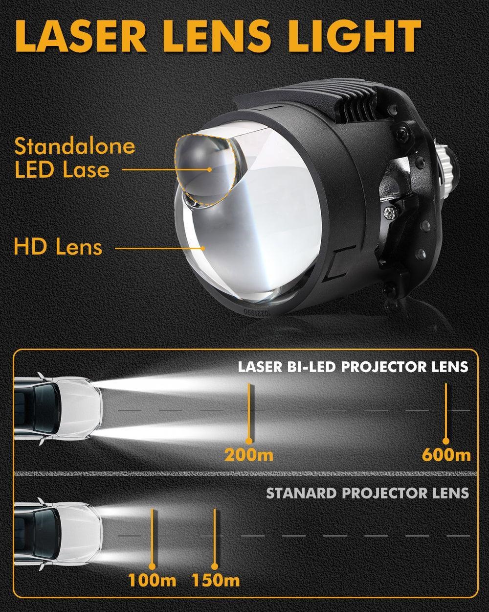 2.5" Bi‑LED Laser Projector Headlight Upgrade – High‑Output Hi/Lo Beam System 🔦🚗✨