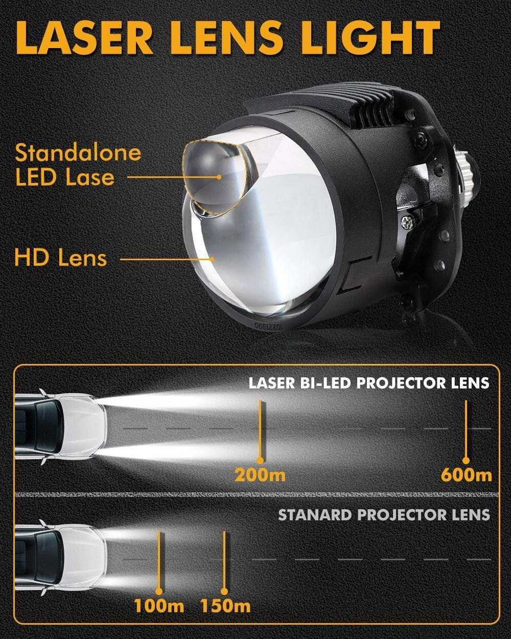 2.5" Bi‑LED Laser Projector Headlight Upgrade – High‑Output Hi/Lo Beam System 🔦🚗✨