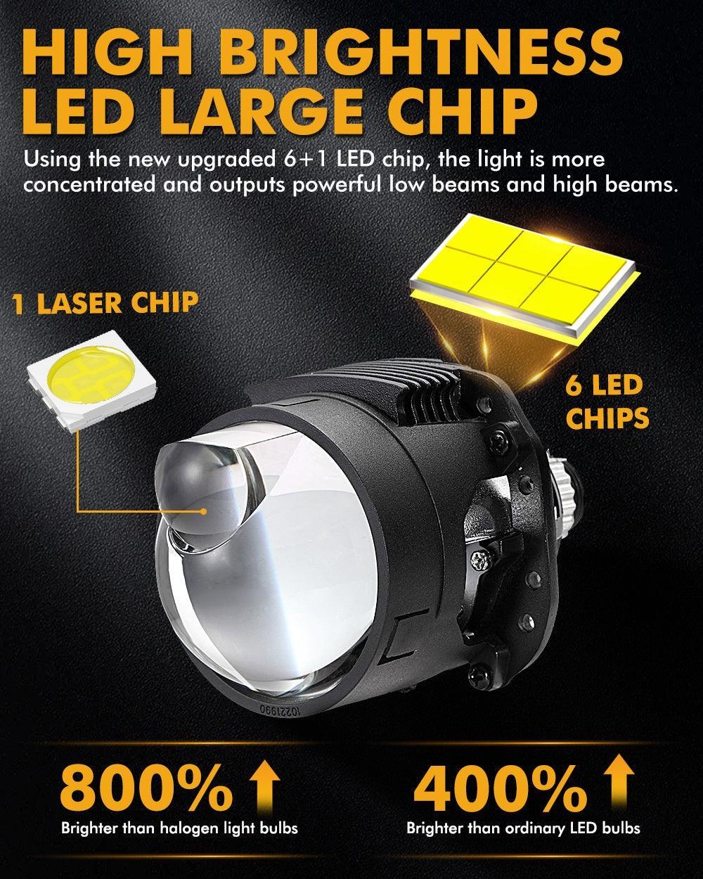2.5" Bi‑LED Laser Projector Headlight Upgrade – High‑Output Hi/Lo Beam System 🔦🚗✨
