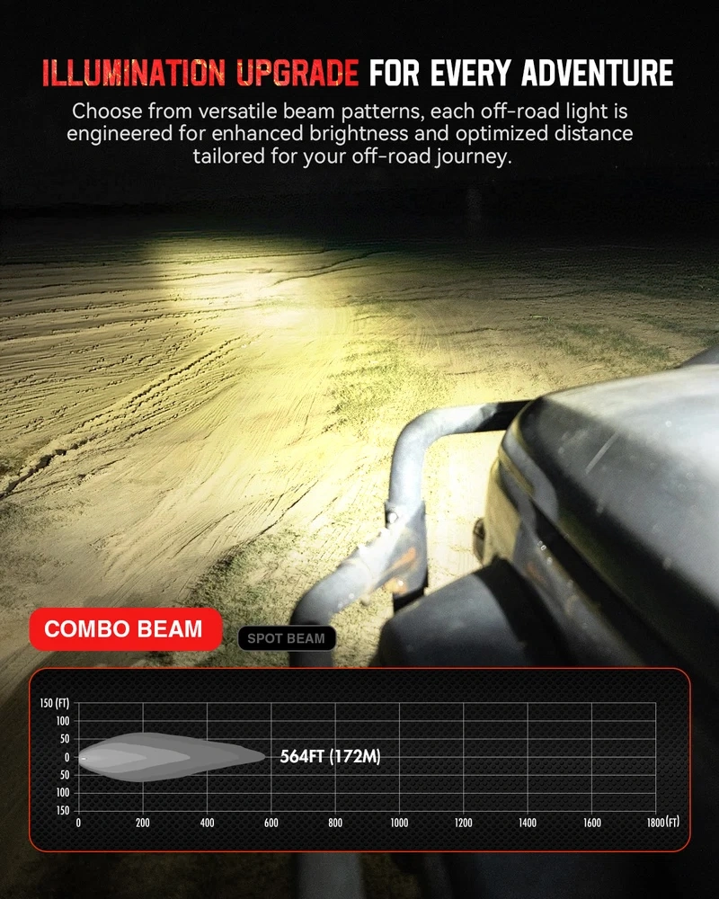 Ultimate Off-Road Lighting Upgrade-3-Inch Dual Color LED Pod Lights With High Brightness Beam, Custom DRL Effects, Weather-Resistant Design & Easy Installation Kit