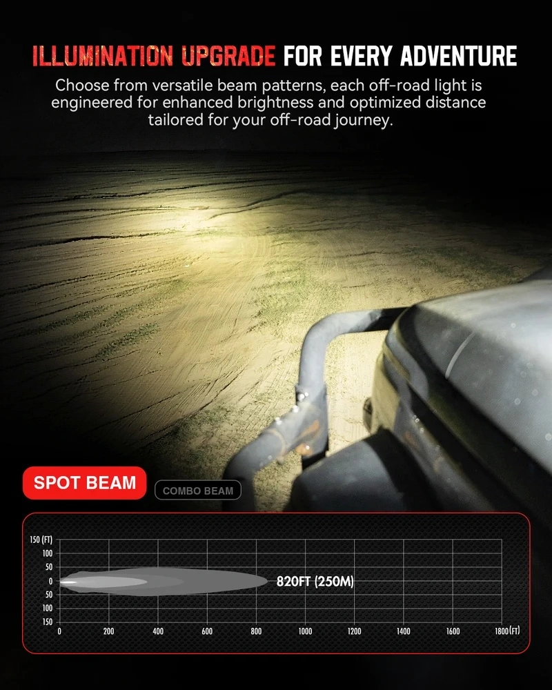 Ultimate Off-Road Lighting Upgrade-3-Inch Dual Color LED Pod Lights With High Brightness Beam, Custom DRL Effects, Weather-Resistant Design & Easy Installation Kit