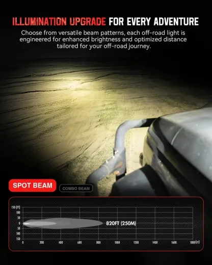 Ultimate Off-Road Lighting Upgrade-3-Inch Dual Color LED Pod Lights With High Brightness Beam, Custom DRL Effects, Weather-Resistant Design & Easy Installation Kit