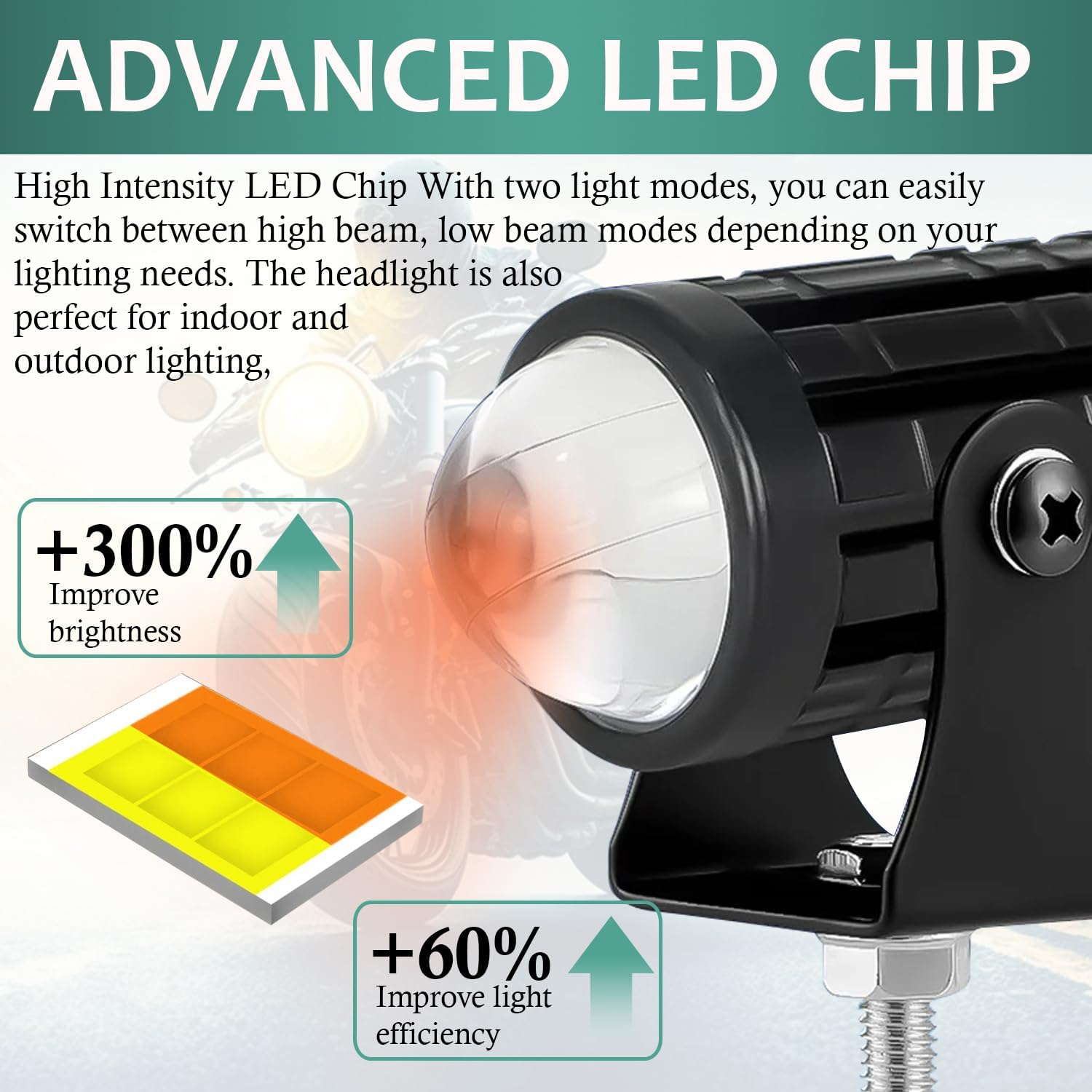 Mini Dual-Color Projector Fog Light ！