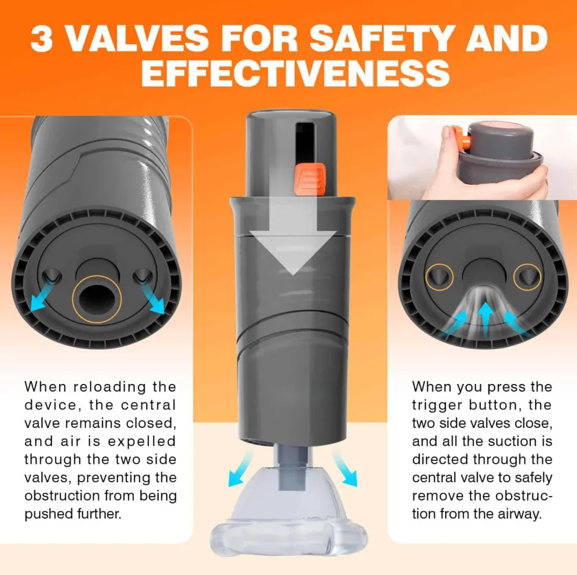 Automatic Anti-Choking Rescue Device for Kids & Adults