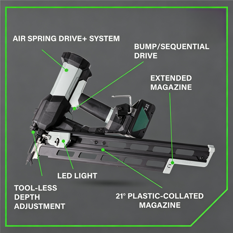 Cordless framing nailer technical features