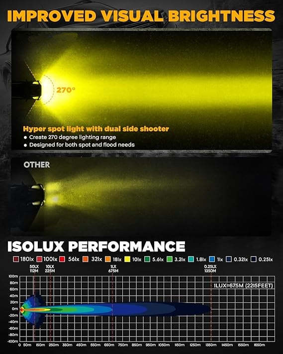 Amber LED Off-Road Light Pods - 26800LM, 270° Wide Beam