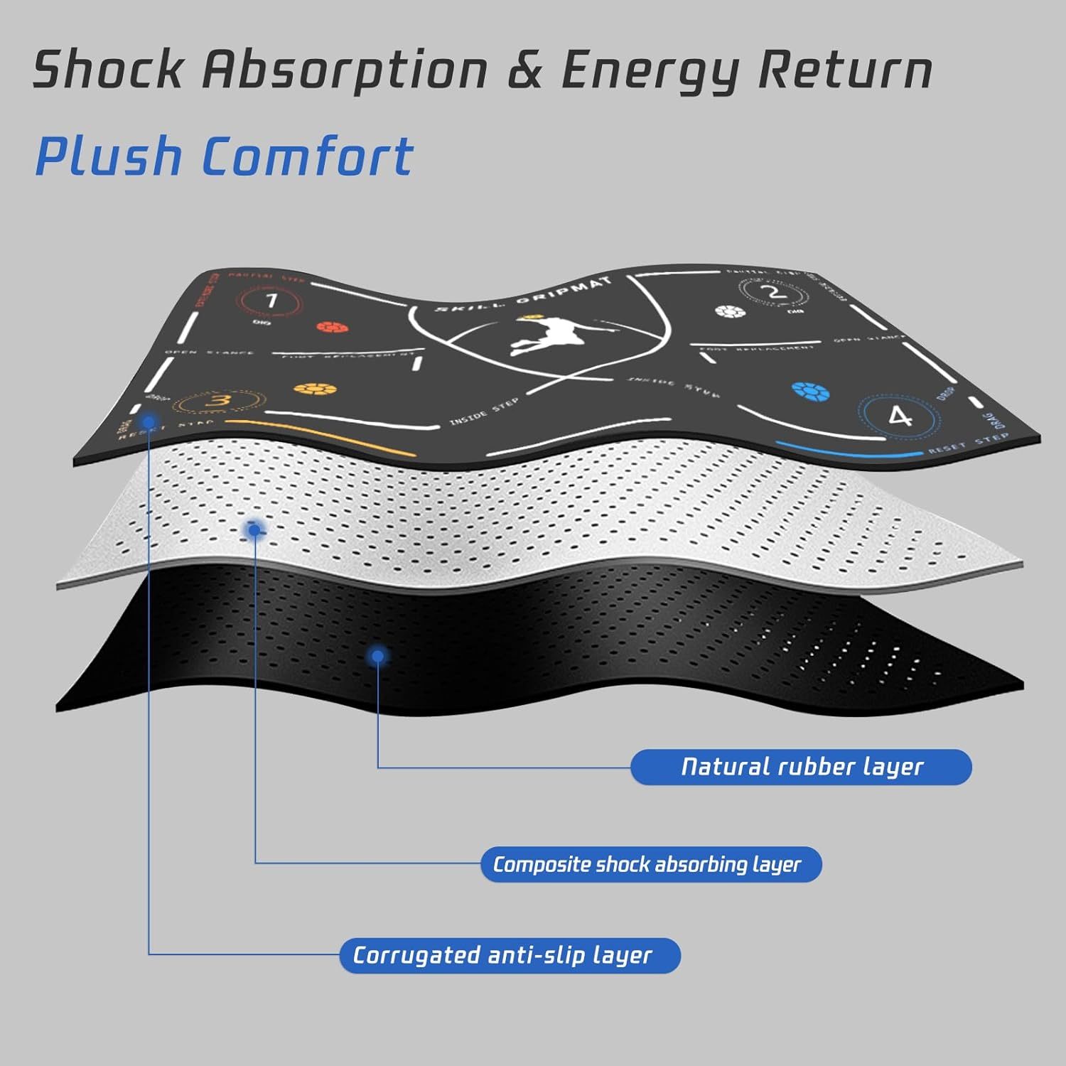 Portable Basketball Footwork Training Mat – Agility Footstep Training Pad
