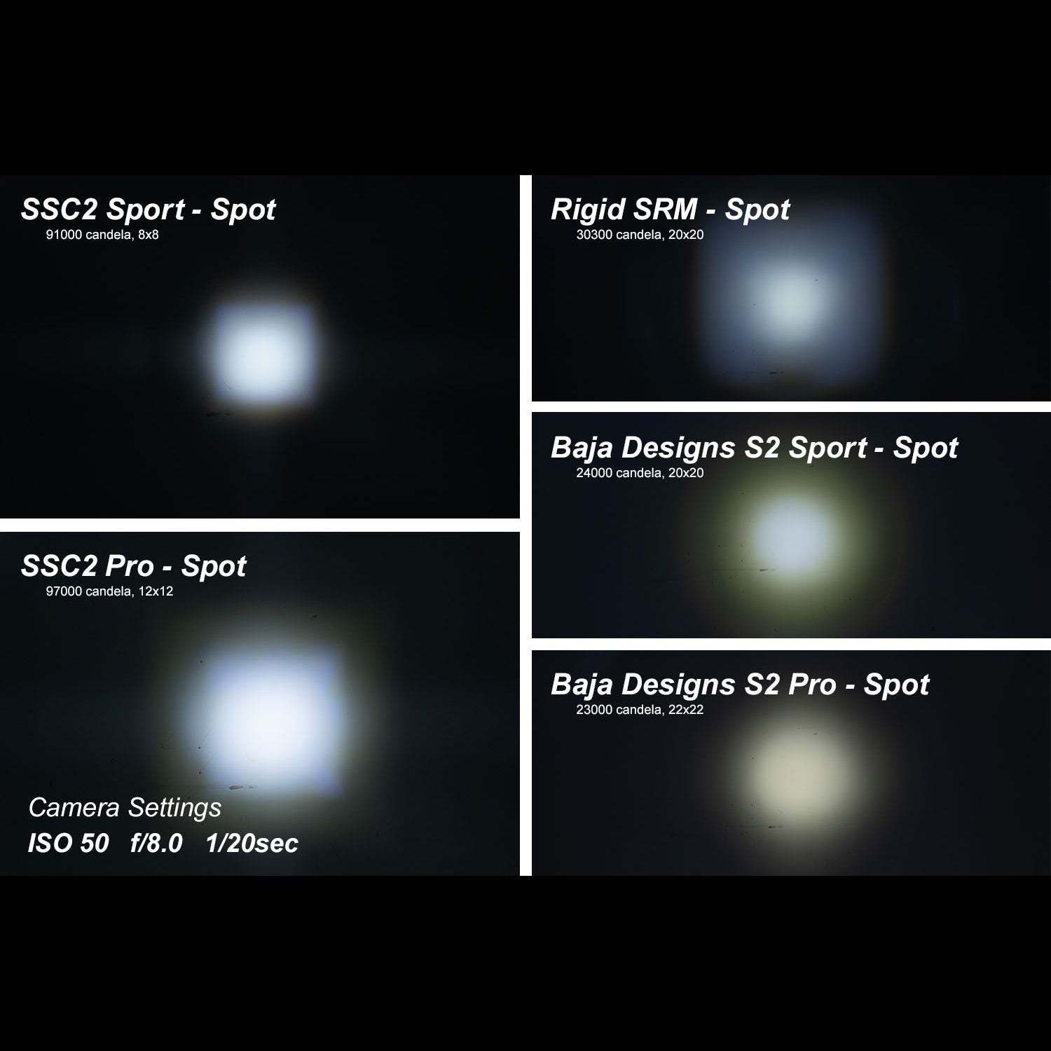 White Professional LED Spotlight – C2 1.0 LED Spotlight | High Output | Precise Focus