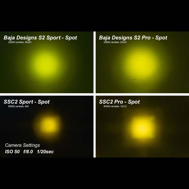 White Professional LED Spotlight – C2 1.0 LED Spotlight | High Output | Precise Focus