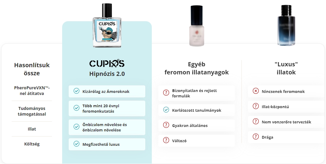 Fordítsd el a tekinteteket és égesd fel a vágyát két fújásnyi feromonos kölnivel