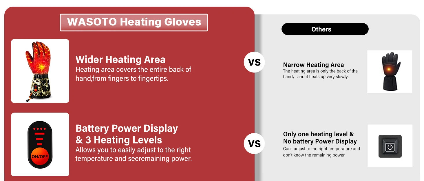 Heated Gloves