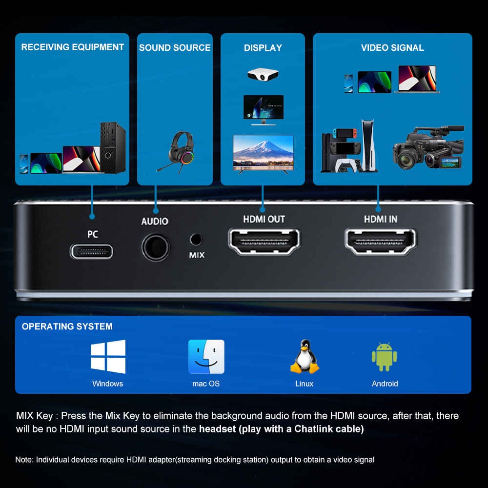 MICHENSEN T800 4K@60Hz HDR/VRR Gaming Capture Box