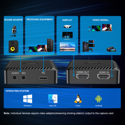 MICHENSEN T300 1080P Gaming Capture Card