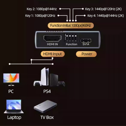 MICHENSEN Q300 Video High Refresh Rate Split Screen Expander