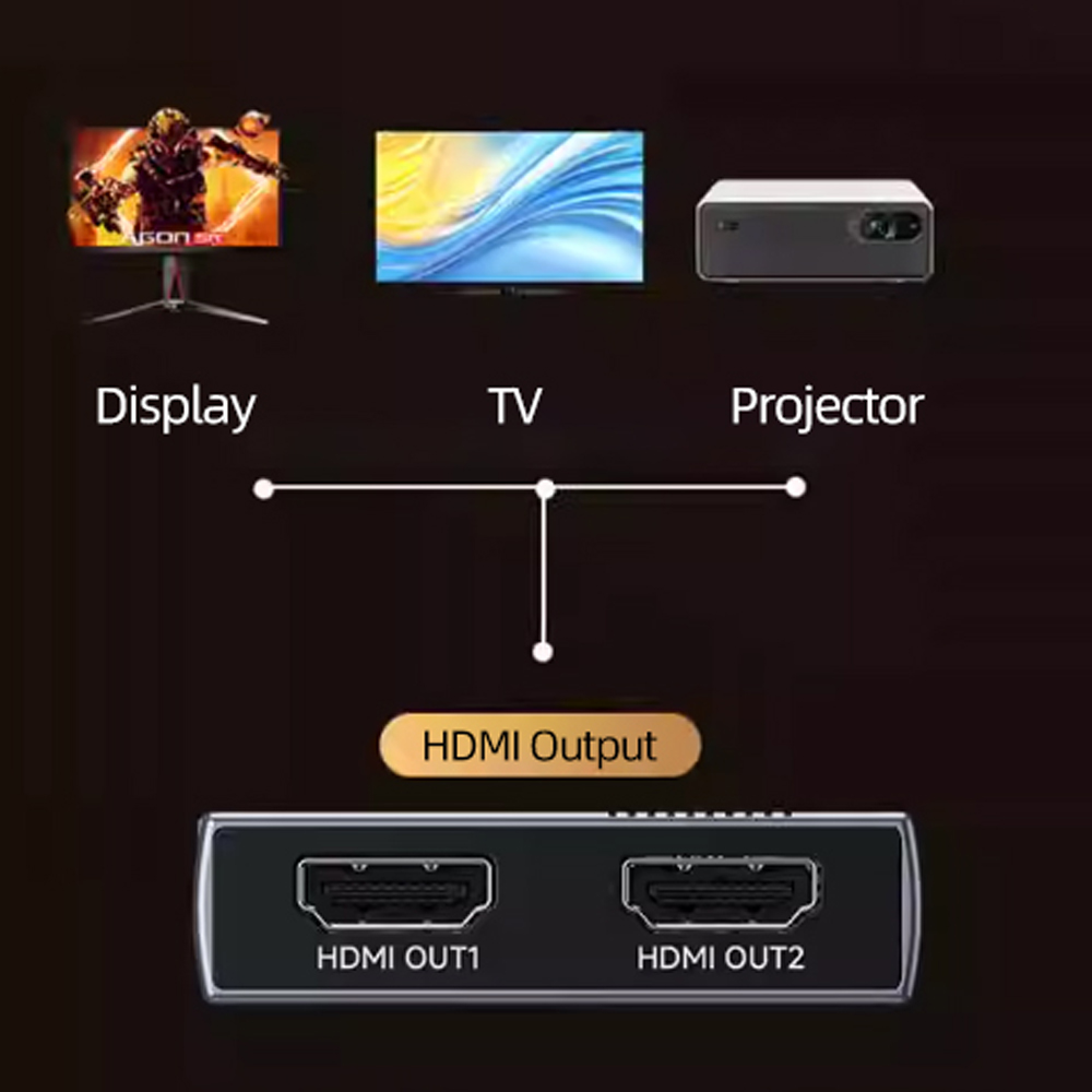 MICHENSEN Q300 Video High Refresh Rate Split Screen Expander
