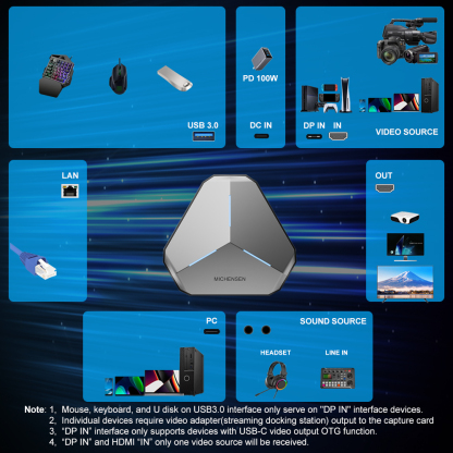 MICHENSEN T916 4K HDR/VRR Two Interface Types Input Video Capture Hub
