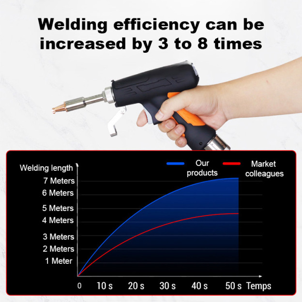 2000W ultra-high power, precise welding in 0.1 seconds, efficiency up to 500%!