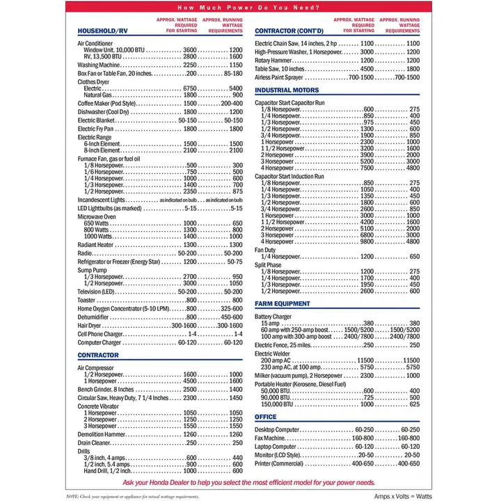 (🔥Clearance Sale!) EU7000ISNAN 7000-Watt 120/240-Volt Inverter Generator with CO-MINDER - 49-State