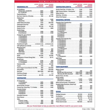 (🔥Clearance Sale!) EU7000ISNAN 7000-Watt 120/240-Volt Inverter Generator with CO-MINDER - 49-State