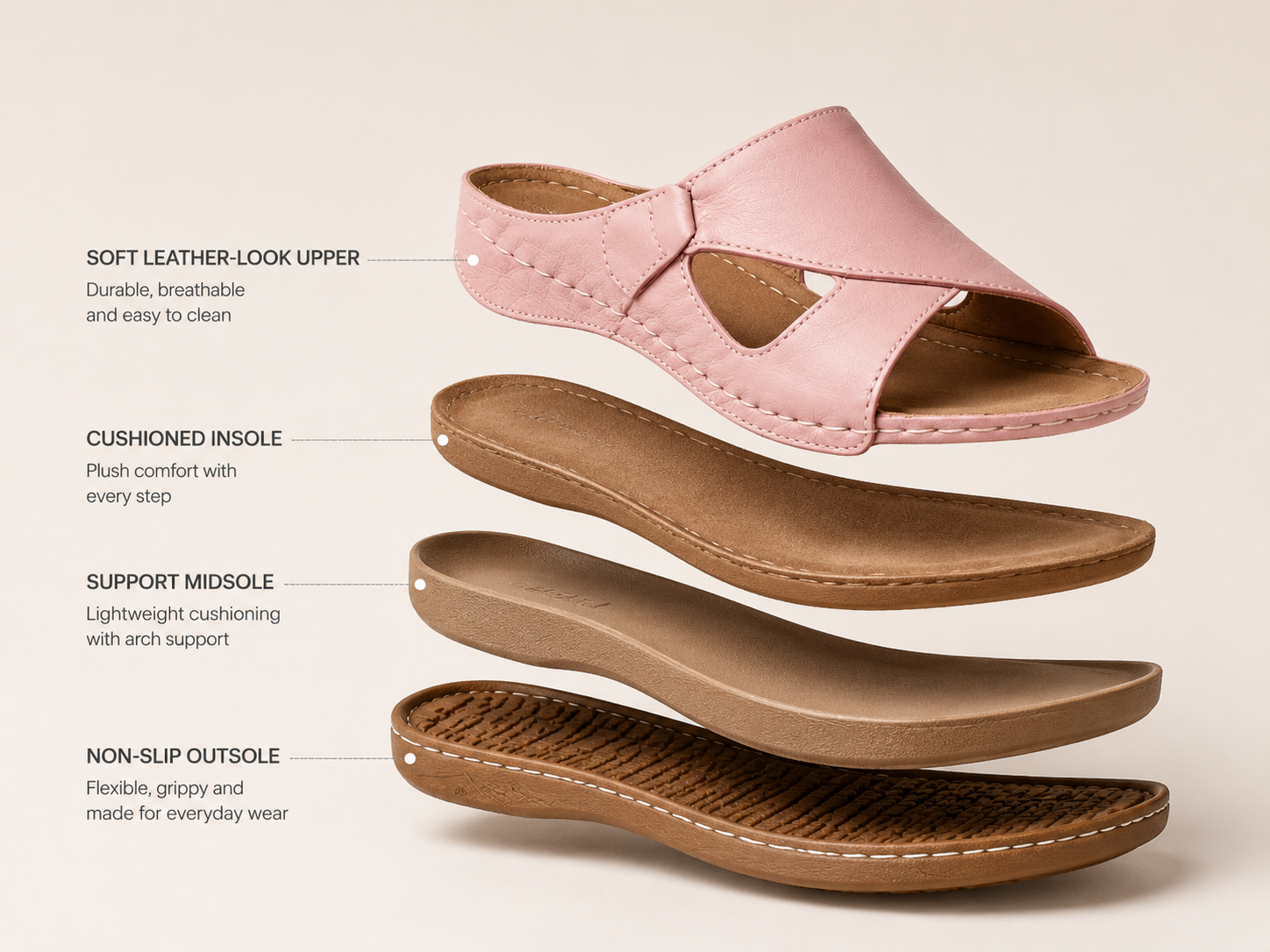 Suggested image: exploded structure image showing soft leather-look upper, cushioned insole, midsole, and non-slip outsole layers