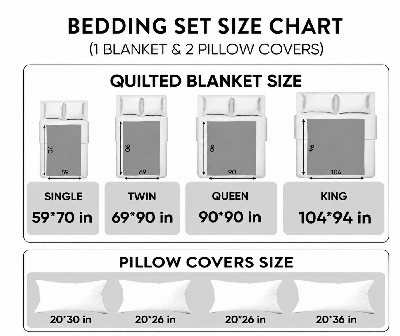 Quilt and pillow sham size guide, Single Twin Queen King