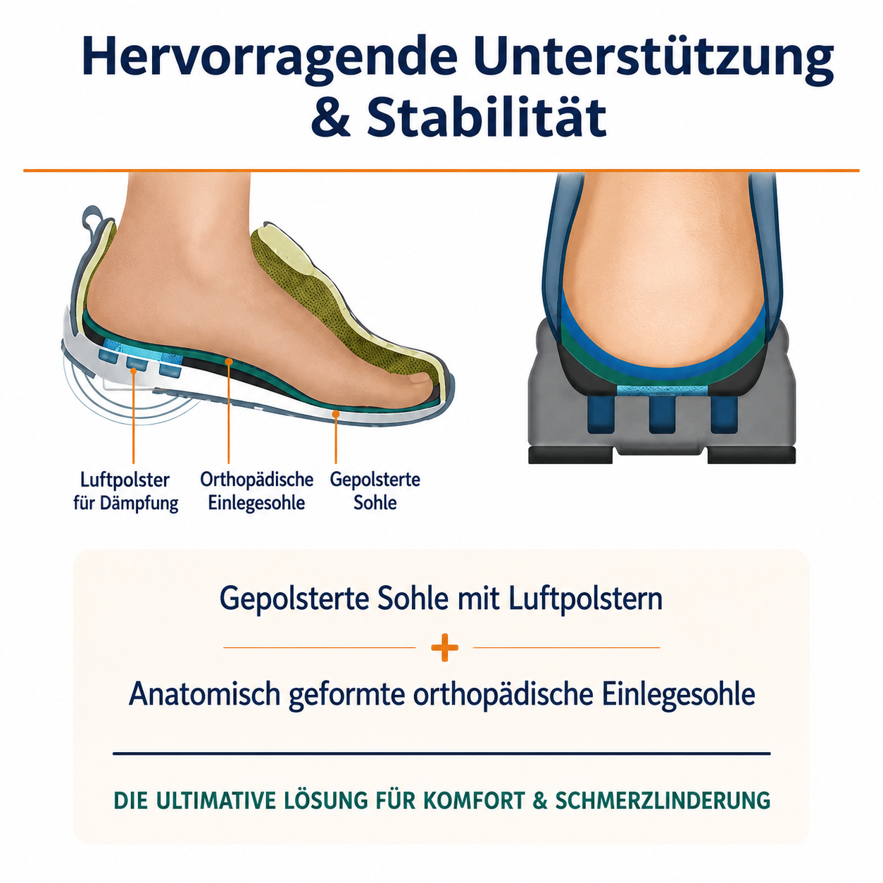 St&uuml;tz- und D&auml;mpfungsdiagramm f&uuml;r Fisherman-Sandalen
