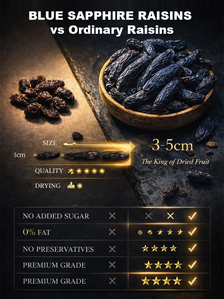 🍇💎 A taste that captivates the soul! The "King of Raisins"—Sapphire Raisins—has arrived!