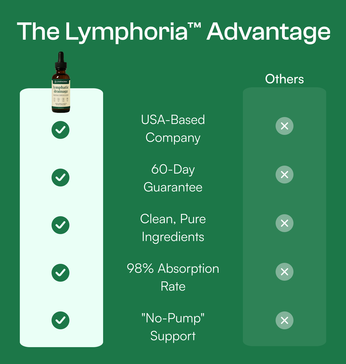   Lymphatic Drainage Drops The daily ritual your face, body, and energy have been waiting for.