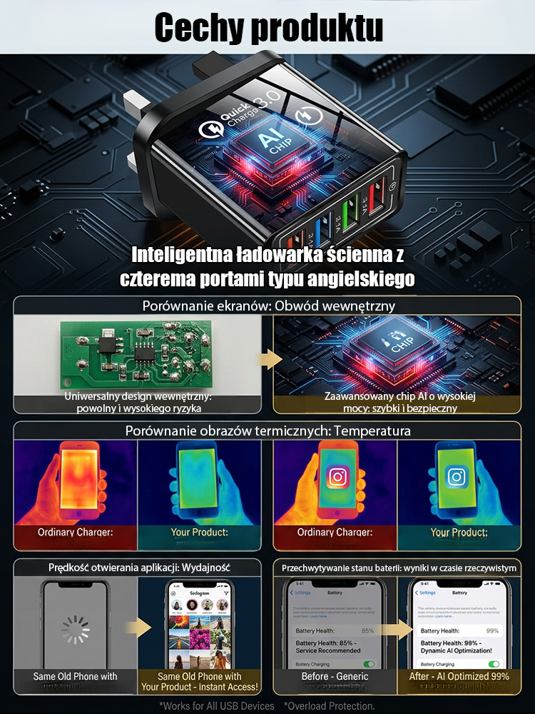 【Zvýšení výdrž mobilního telefonu】Cestovní nabíječka se čtyřmi porty⚡Nabíjí až 10× rychleji než běžné nabíječky  🔋Dejte sbohem sekání a přehřívání telefonu.   ✅ Kompatibilní se všemi zařízeními iPhone a Android. 100% záruka vrácení peněz.