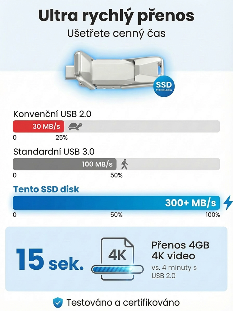 Revoluční 64TB přenosný SSD disk s duálním rozhraním (USB/Type-C)✨8s přenos 4K filmu  