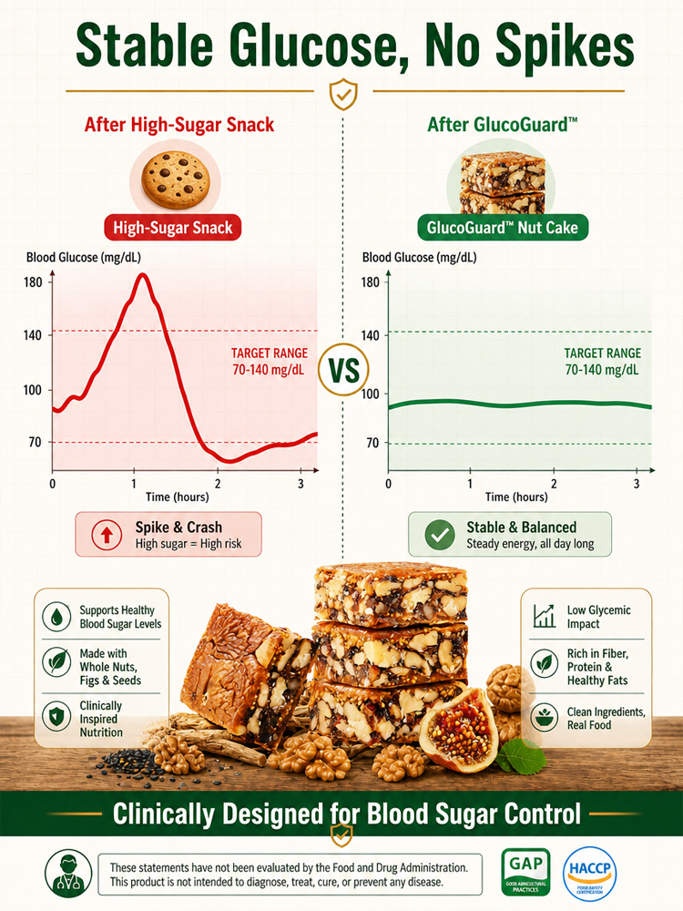 🌰 8 Premium Nuts Sourced from Australia: Carefully selected 8 high-quality nuts directly sourced from Australia, rich in natural protein, dietary fiber, vitamins, and minerals.
