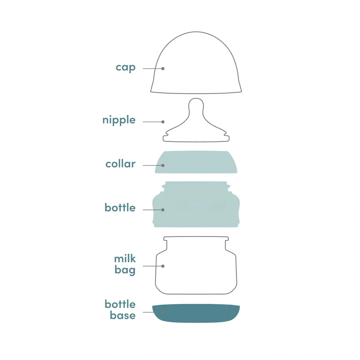 Hands-free anti-colic baby bottle