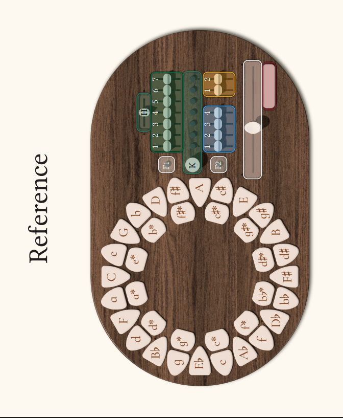 Standalone Harmony Instrument – Circle of Fifths Interface with 7-Partial Synthesis & Arpeggiator