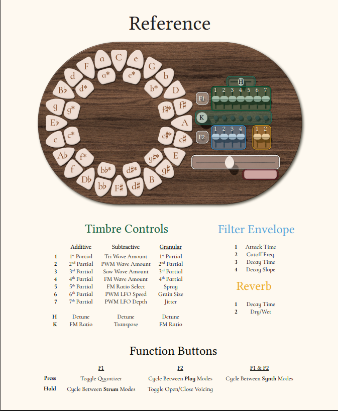 Standalone Harmony Instrument – Circle of Fifths Interface with 7-Partial Synthesis & Arpeggiator