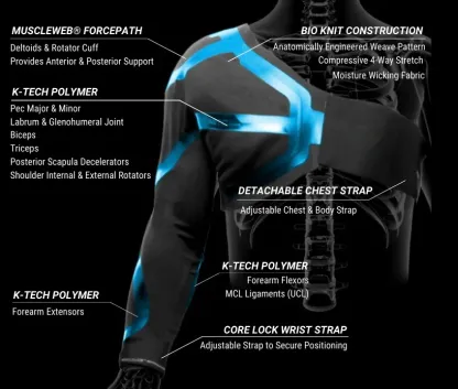 Dual-Joint Arm Support Sleeve Advanced Support for Shoulder & Elbow Performance