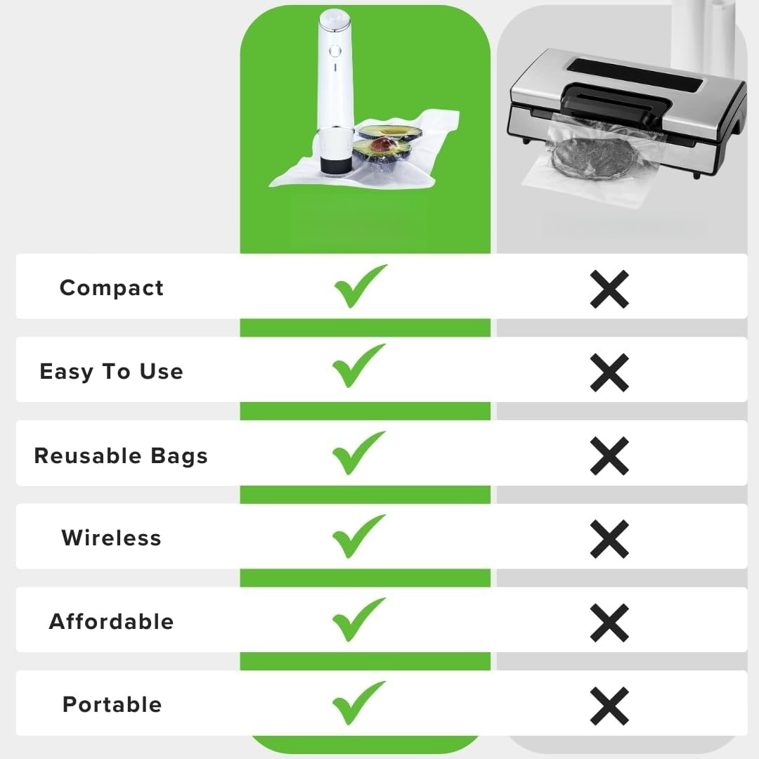 Handheld Vacuum Sealer with 30 Reusable Bags – 5-Second Seal, Wireless, Portable 