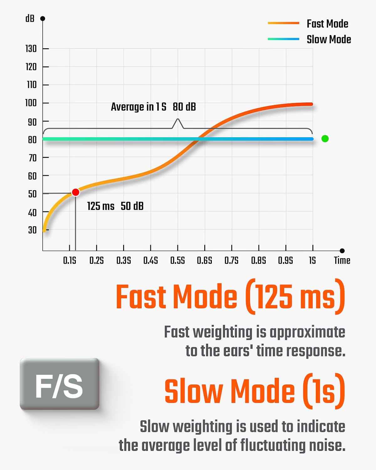 Decibel Meter – 2.25 Inch Backlit LCD Display, Portable Sound Pressure Level (SPL) Tester with A-weighting Function
