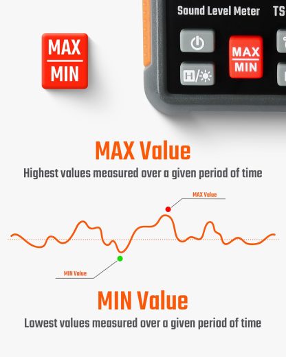Decibel Meter – 2.25 Inch Backlit LCD Display, Portable Sound Pressure Level (SPL) Tester with A-weighting Function