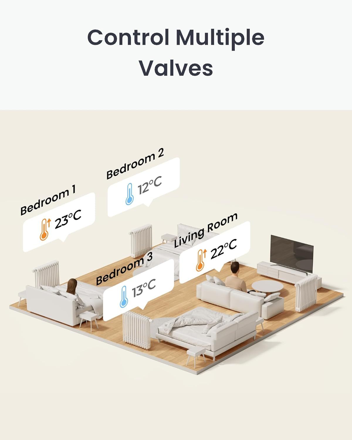 Smart Radiator Thermostat Bluetooth Thermostat