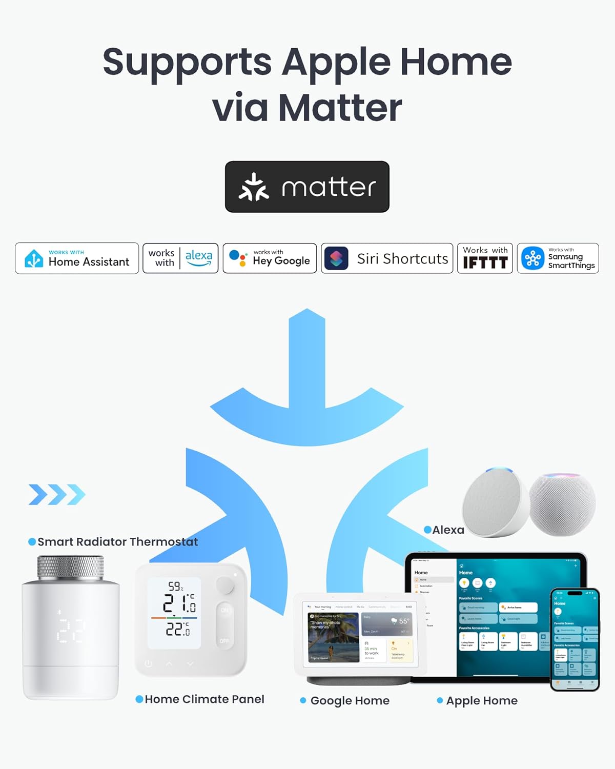 Smart Radiator Thermostat Bluetooth Thermostat