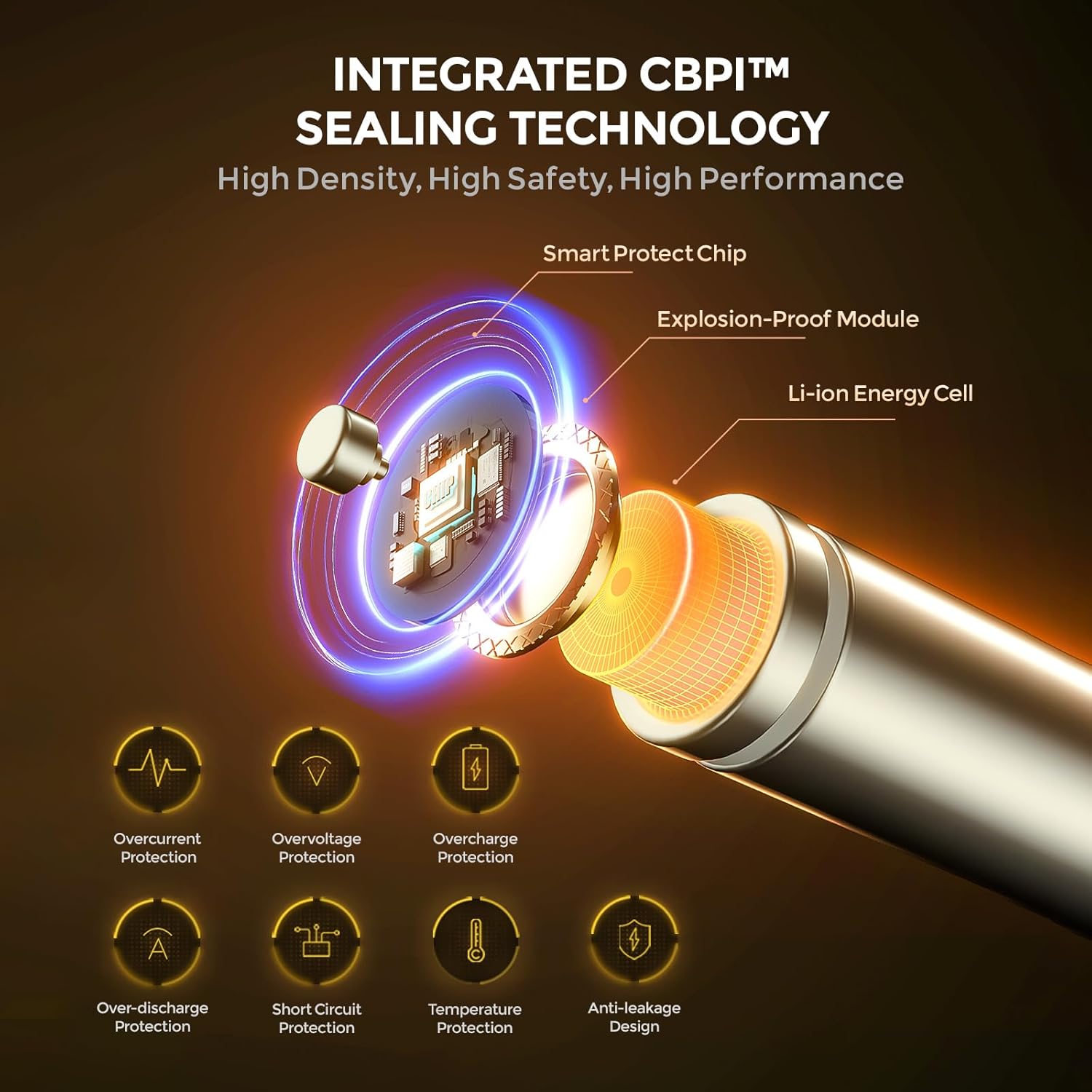 Rechargeable Lithium Battery Set