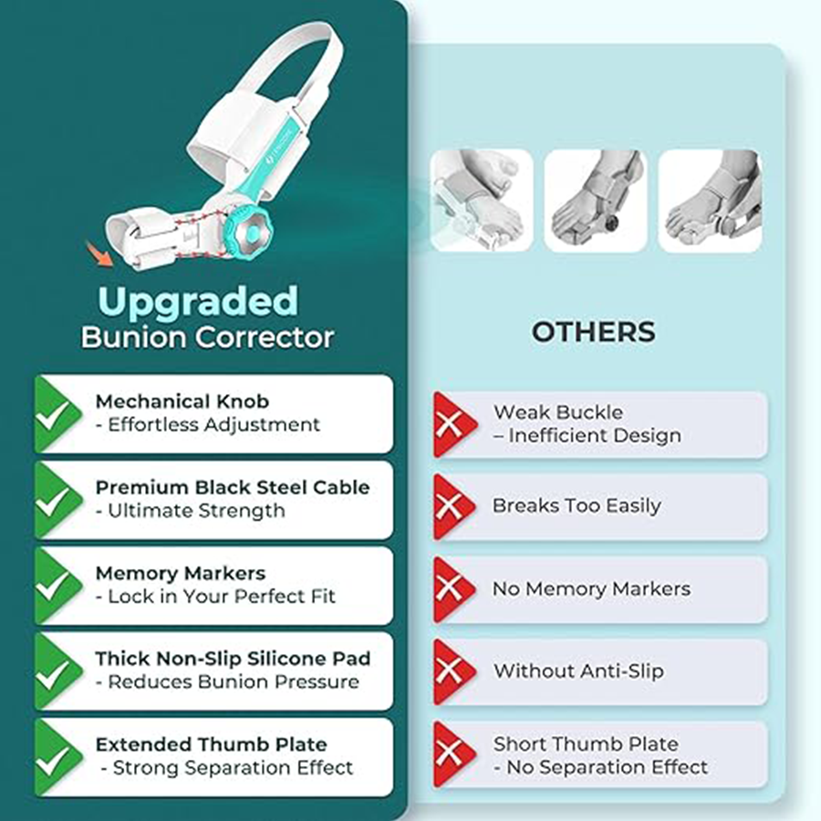 Adjustable knob hallux valgus corrector
