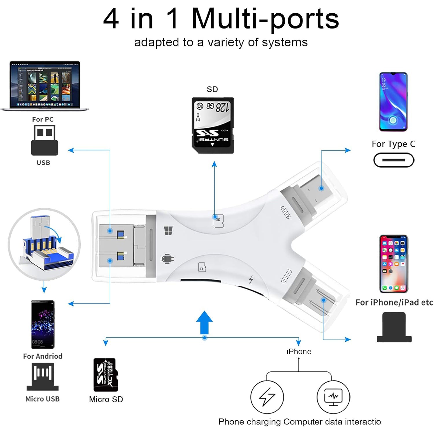 4-in-1 Micro SD Card Reader – Compatible with iPhone/iPad/Android/Mac/PC/Cameras（HOT）