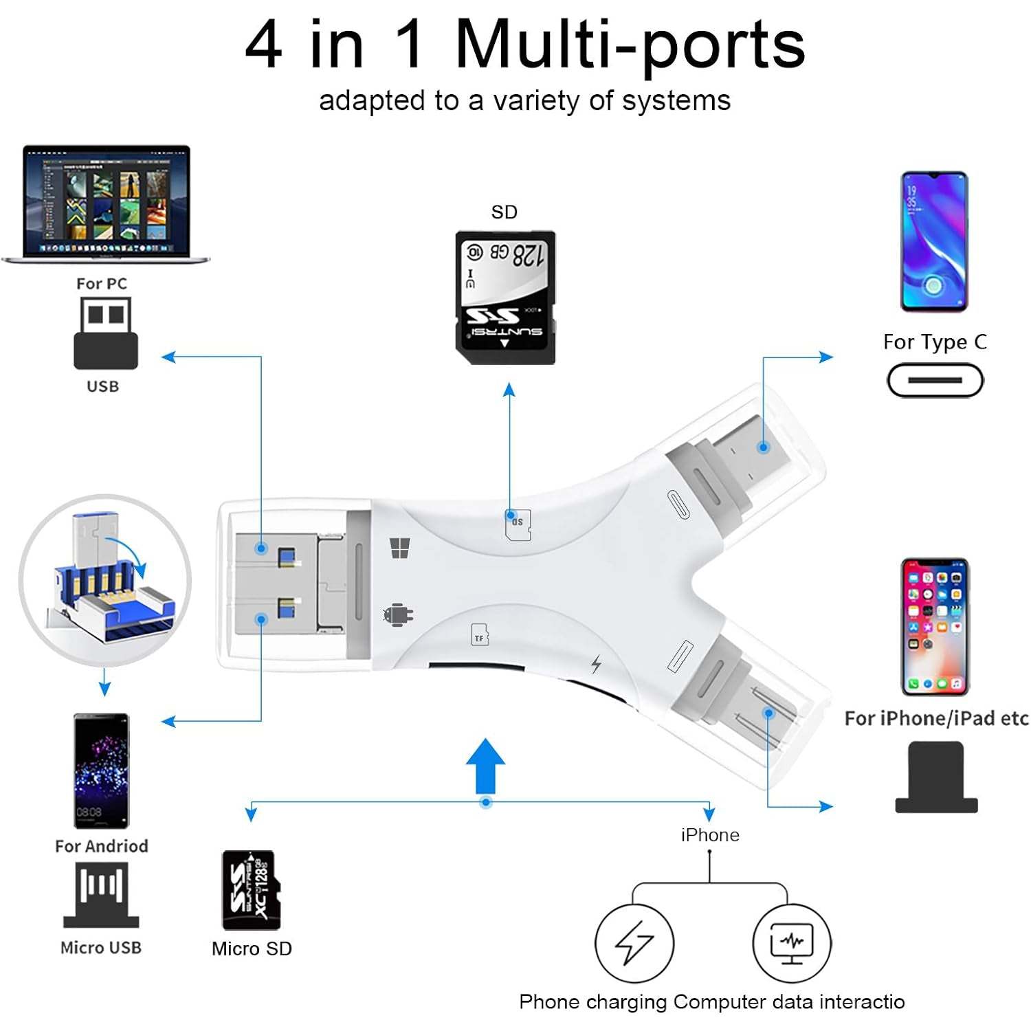 4-in-1 Micro SD Card Reader – Compatible with iPhone/iPad/Android/Mac/PC/Cameras（HOT）