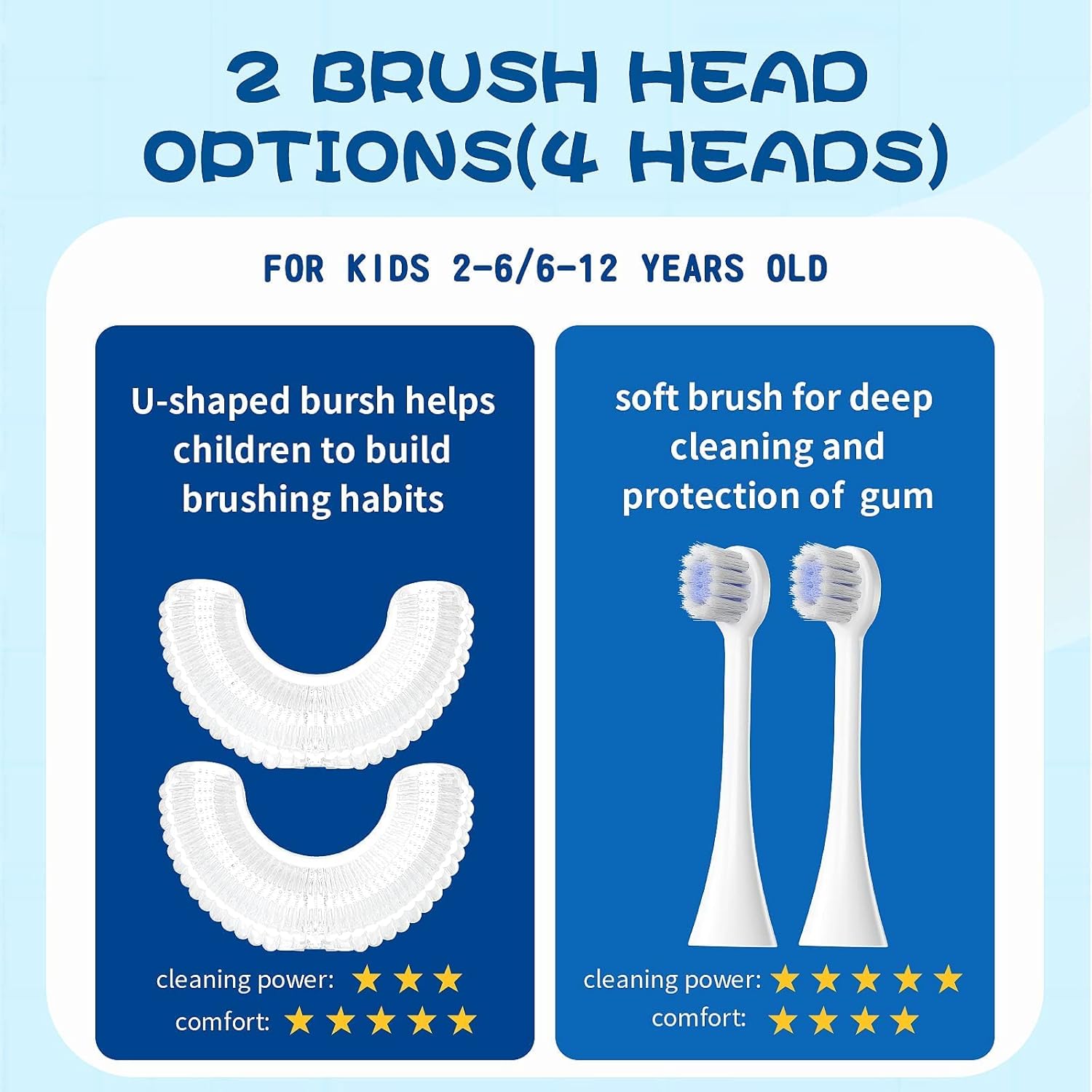 Children’s U-Shaped Electric Toothbrush – 360° Sonic Cleaning, 5 Modes, Cartoon Dinosaur Design