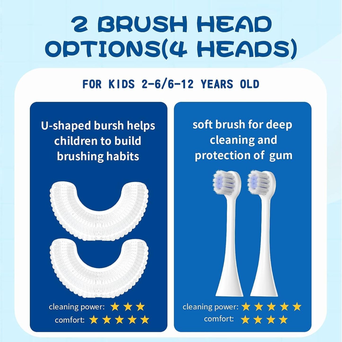 Children’s U-Shaped Electric Toothbrush – 360° Sonic Cleaning, 5 Modes, Cartoon Dinosaur Design